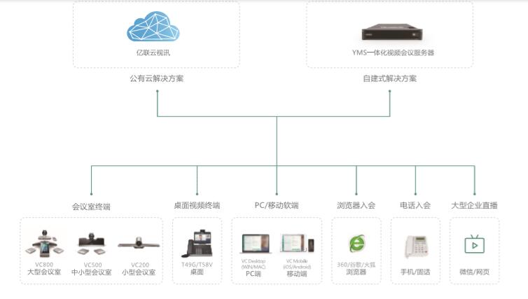 云视讯.jpg